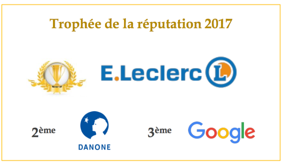 Trophées de la réputation 2017