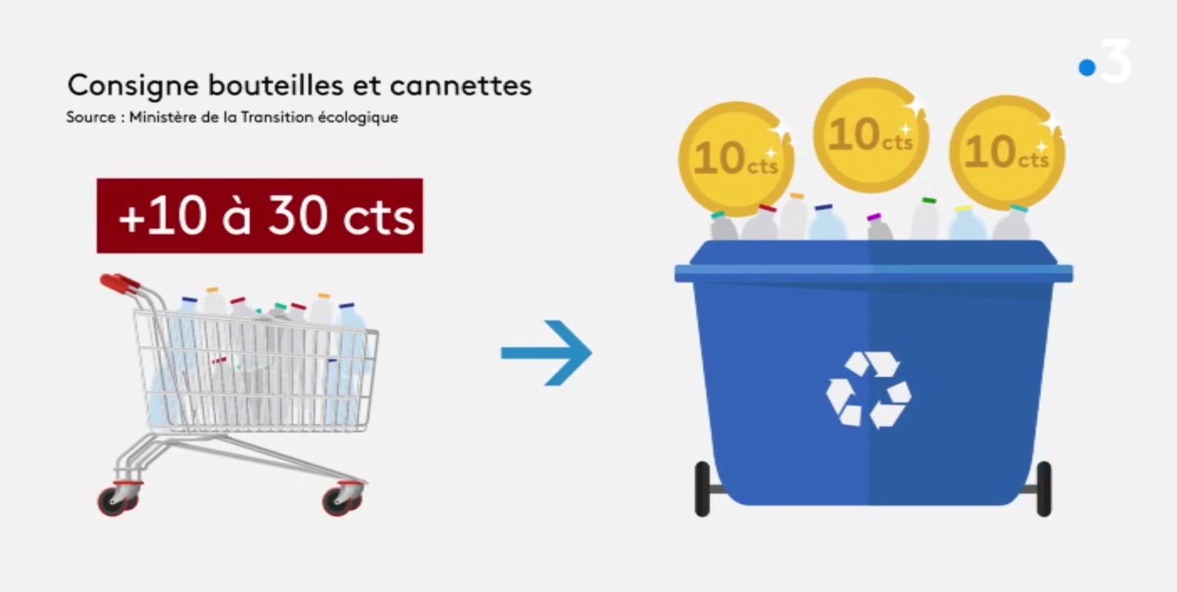 Consigne : expérimentation de nouvelles solutions chez E.Leclerc Consigne E.Leclerc