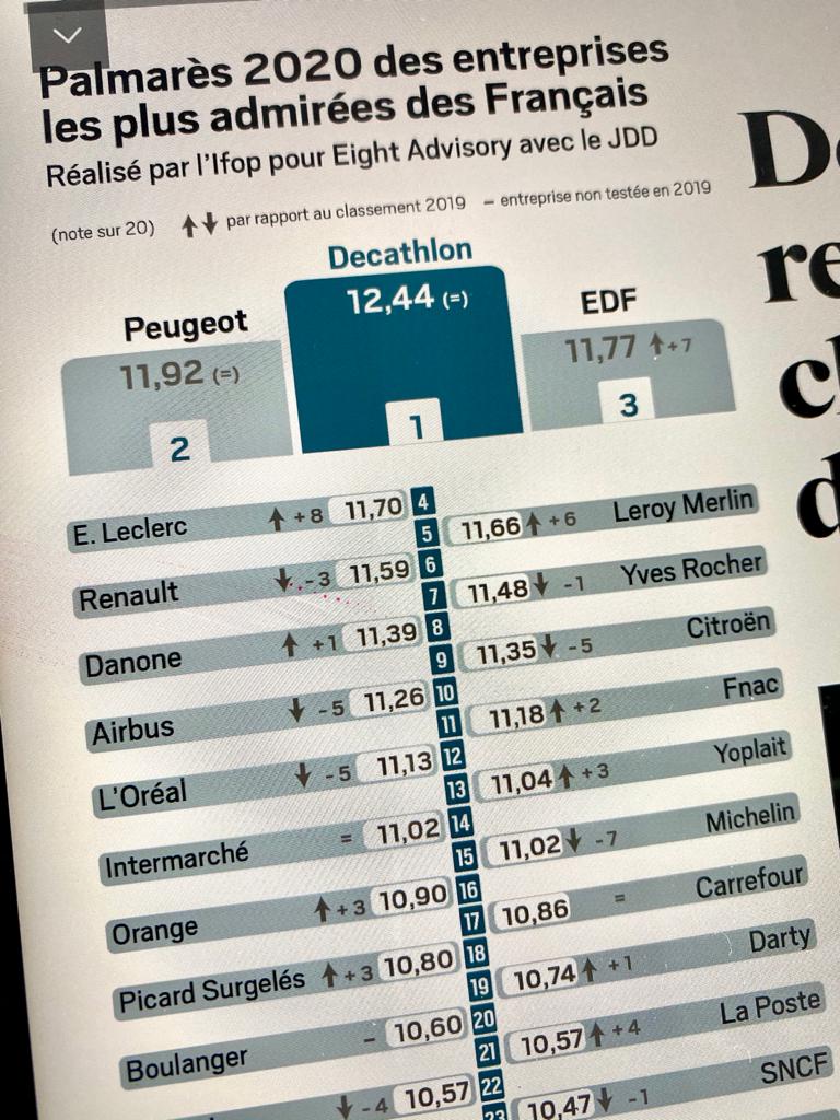 Sondage entreprises Français