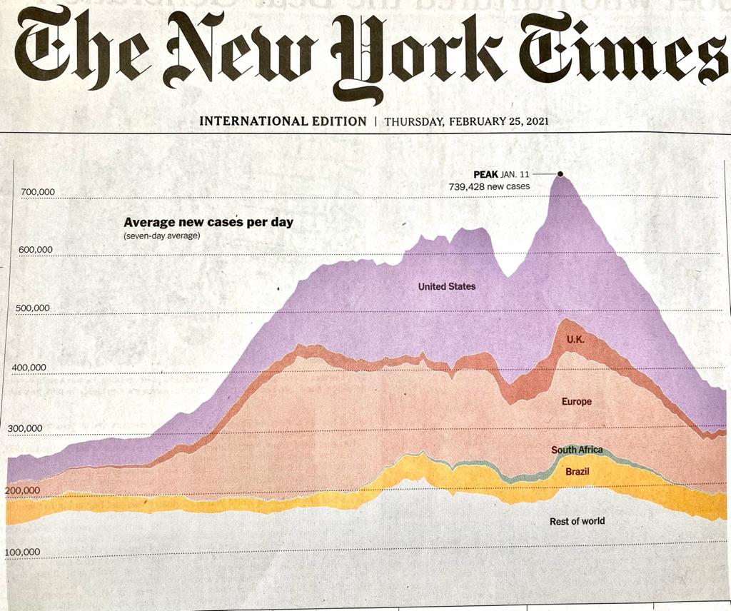 Covid : l'étonnante vision du "reste du monde" dans le New York Times Covid Courbe