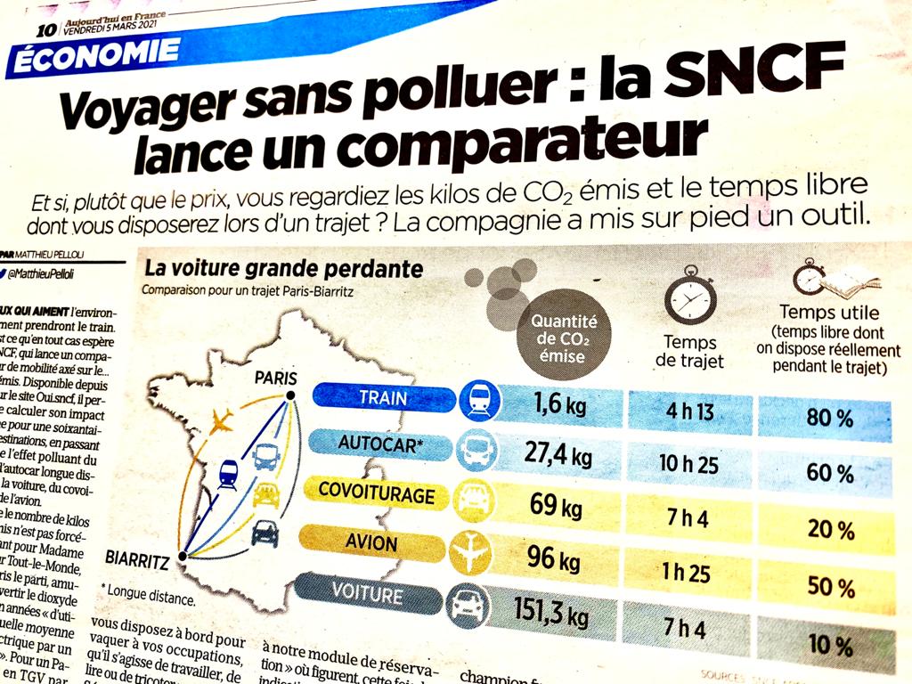 Un nouveau comparateur sur Oui SNCF Comparateur Oui SNCF