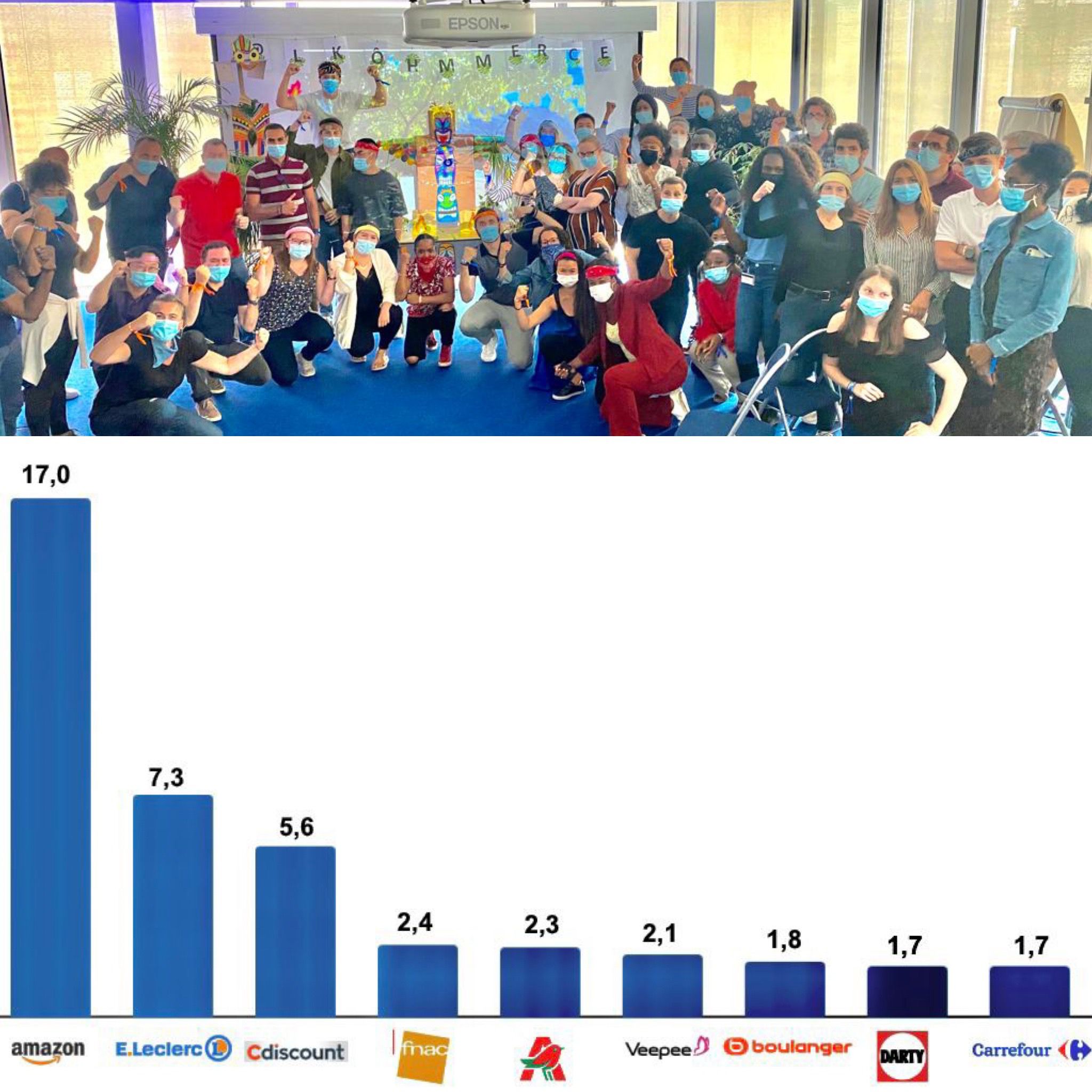 E-commerce : E.Leclerc cartonne avec son offre "omnicanale" E.Leclerc e-commerce