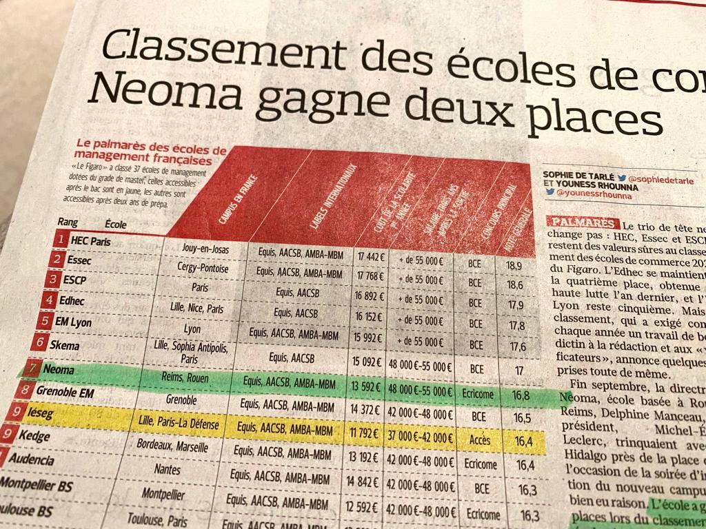 Classement écoles de commerce