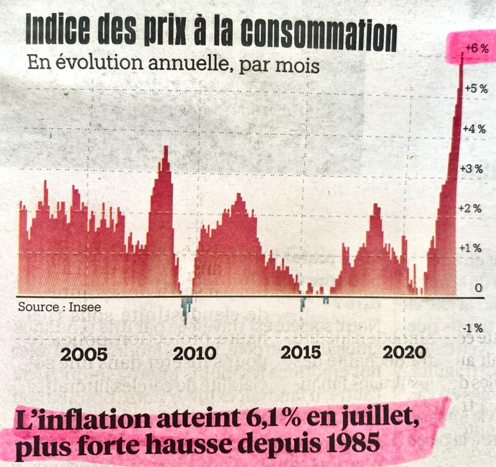 Inflation France 