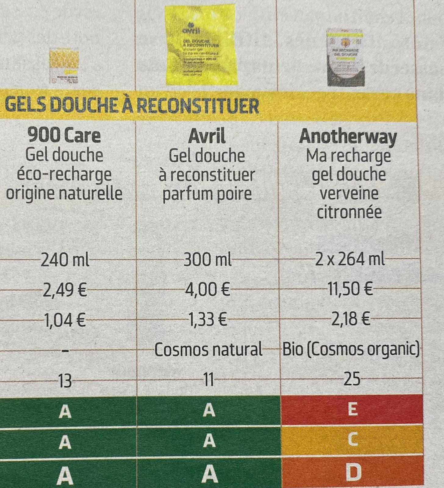 Visite chez 900.care : objectif décarbonation !