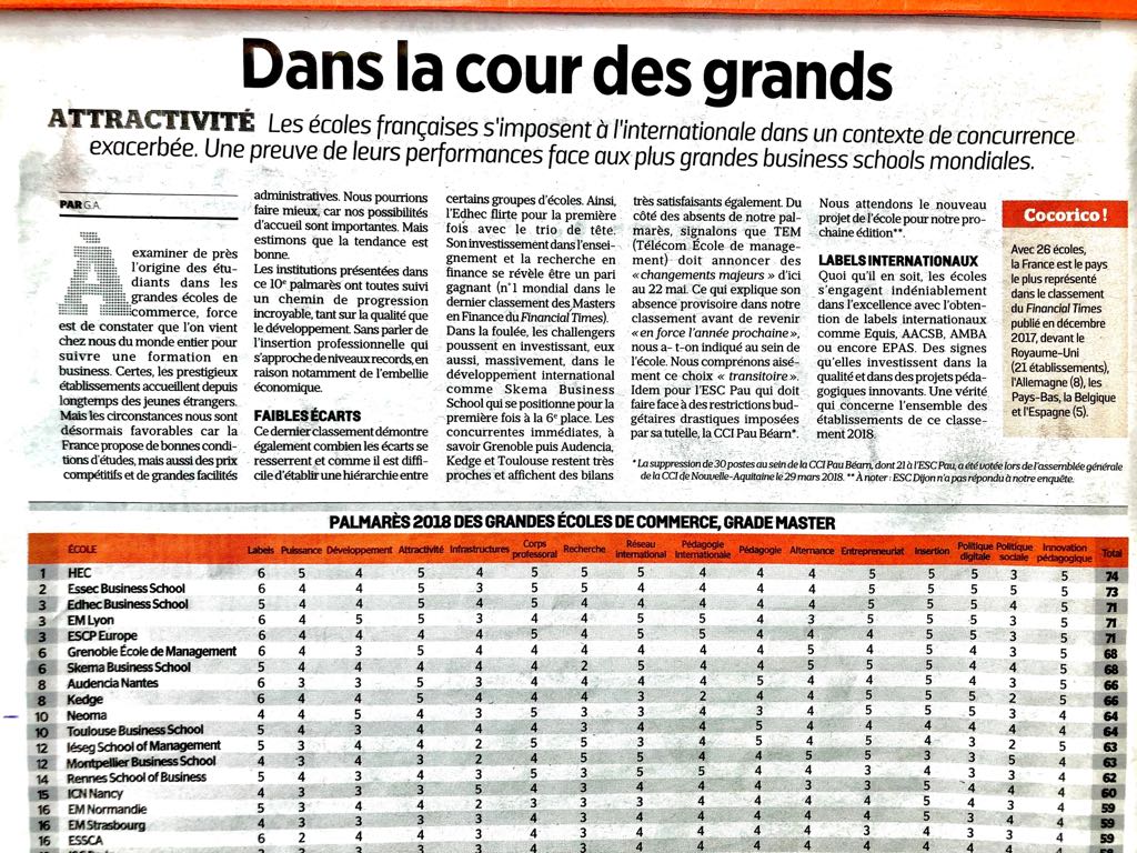 Classement des écoles de commerce Le Parisien