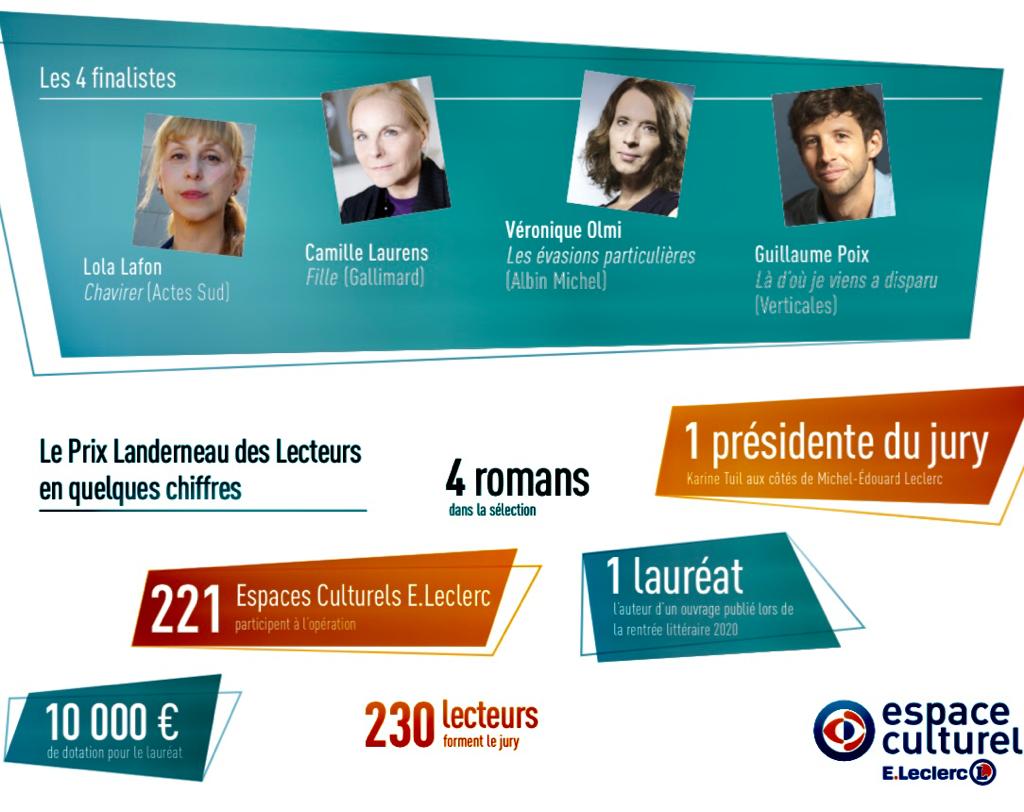 Prix Landerneau 2020