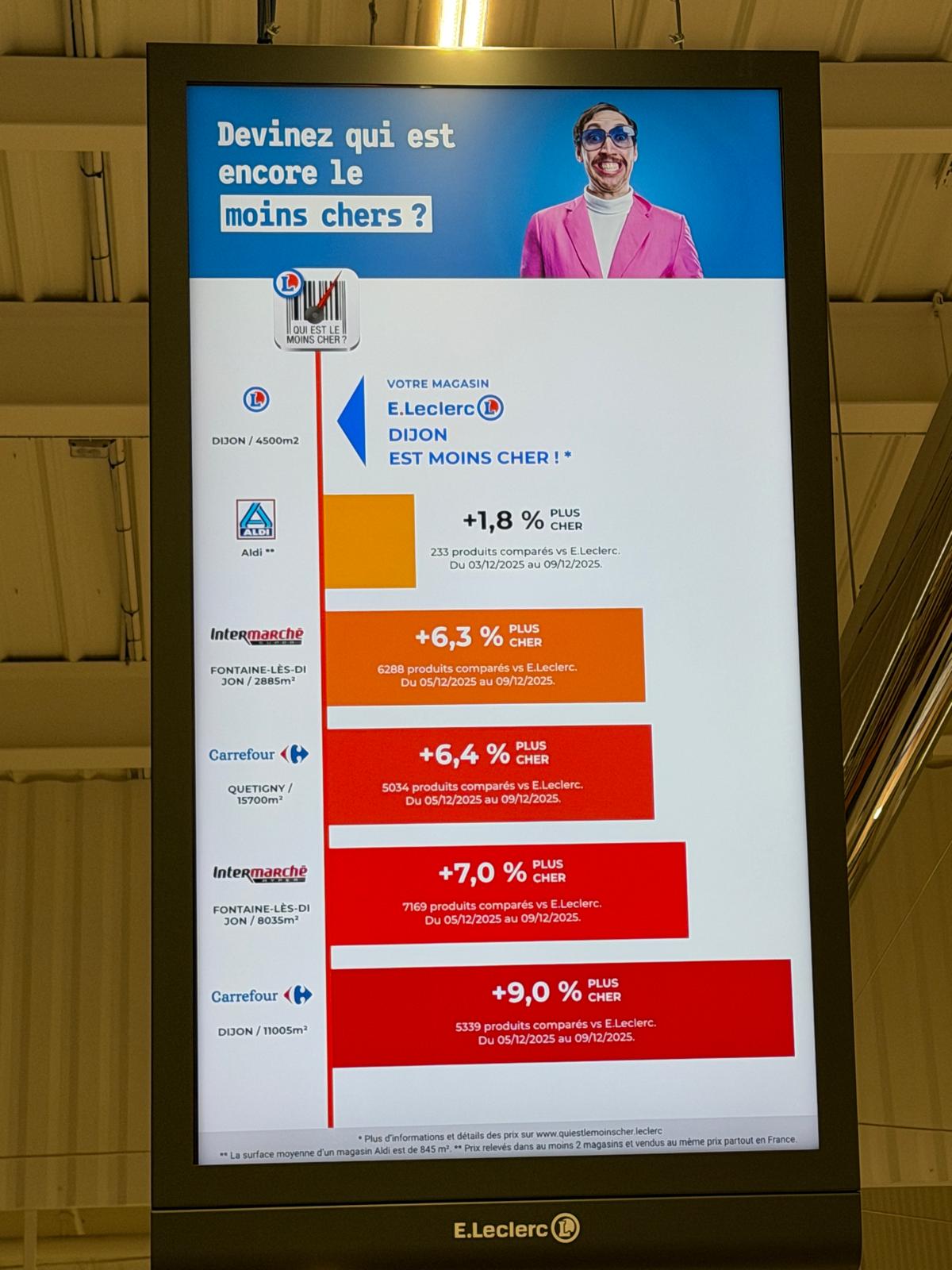 Dernière visite de l’année au centre E.Leclerc de Dijon !