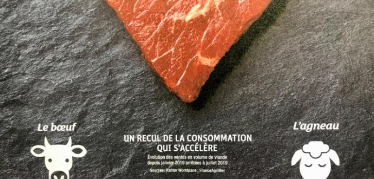 Consommation viande France 2020