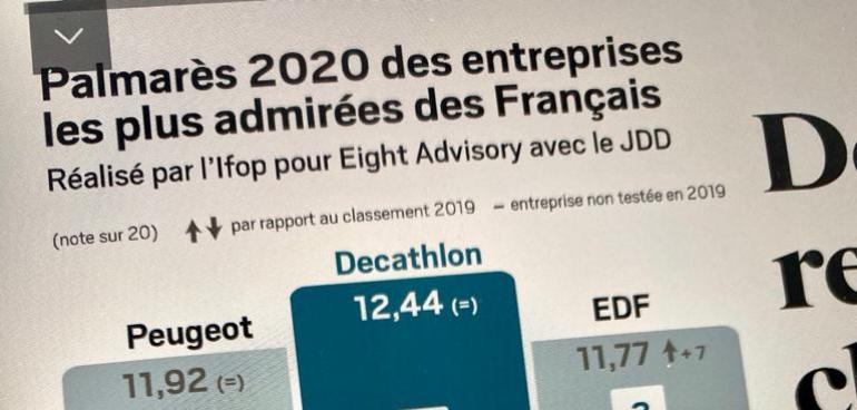 Sondage entreprises Français