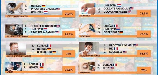 Fin des promos