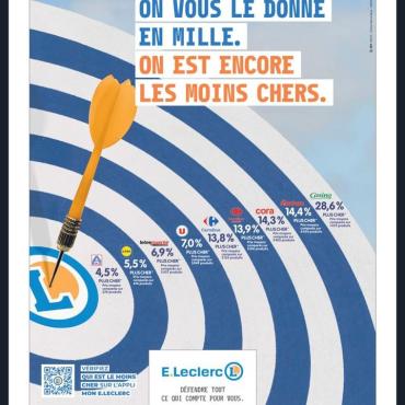 Au fil de la publication des classements de prix e